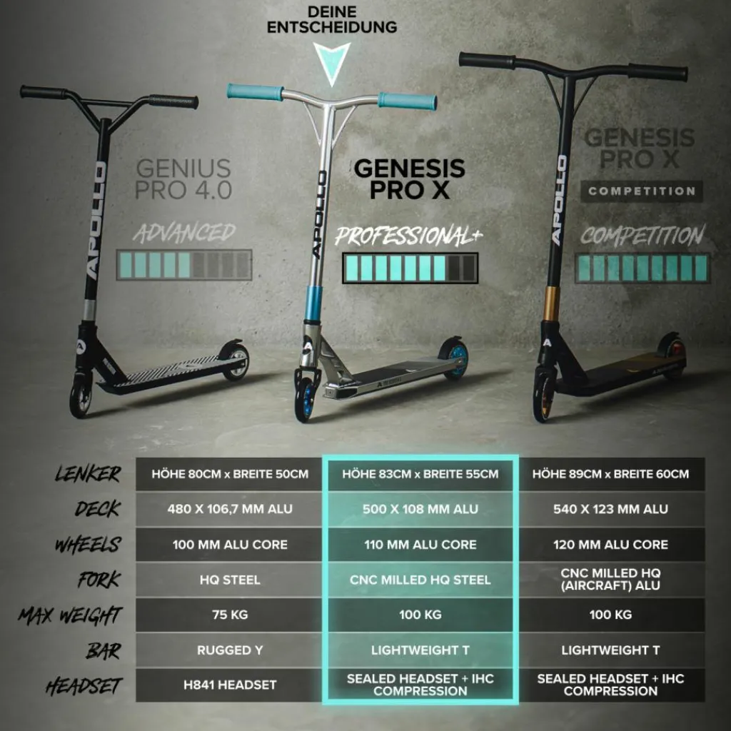 Apollo Skateboarding<· Genesis Pro X - Türkis/Gold türkis-gold
