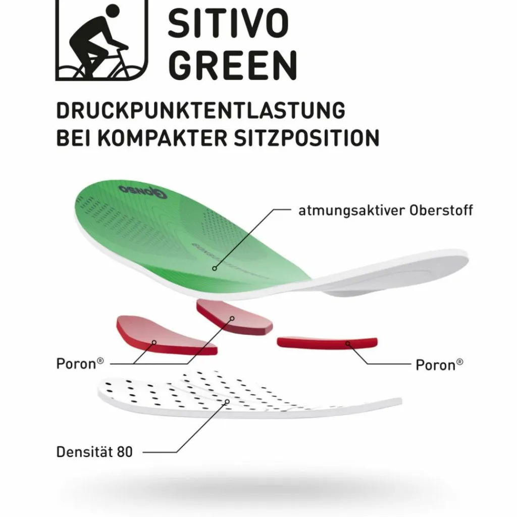 Gonso Radsport|Radsport<· SITIVO diverse Sitzpositionen black-bright green