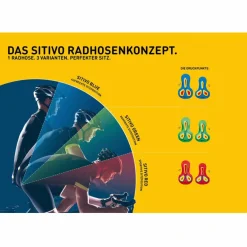 Gonso Radsport|Radsport<· SITIVO diverse Sitzpositionen black-fire